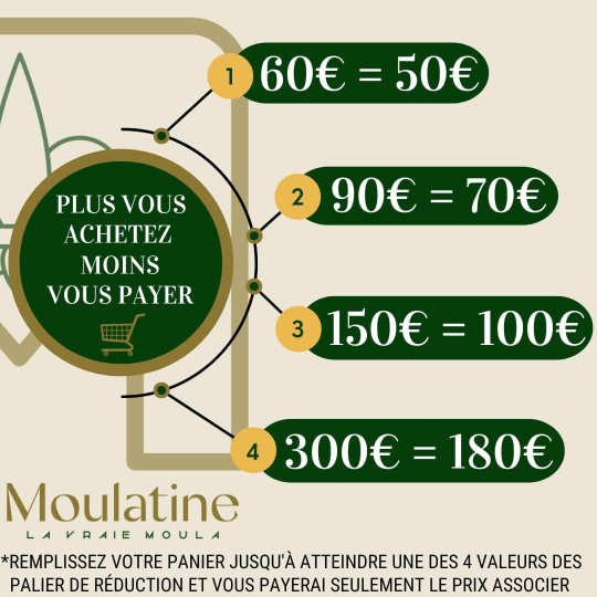 Tableau regles panier des tarifs degressif | lcp